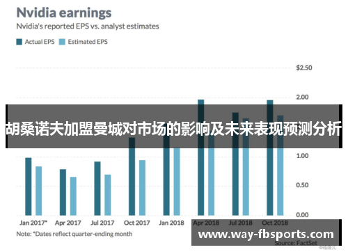 胡桑诺夫加盟曼城对市场的影响及未来表现预测分析