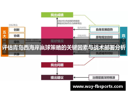 评估青岛西海岸赢球策略的关键因素与战术部署分析