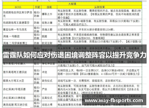 雷霆队如何应对伤退困境调整阵容以提升竞争力