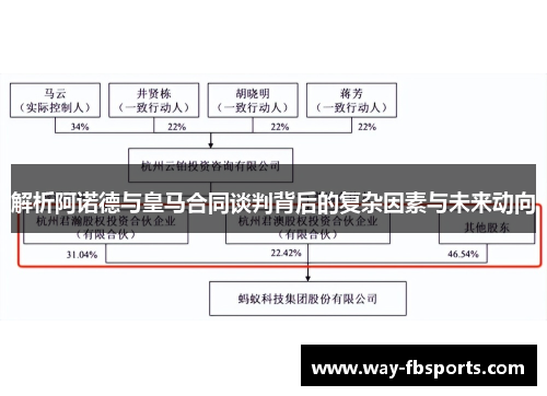 解析阿诺德与皇马合同谈判背后的复杂因素与未来动向