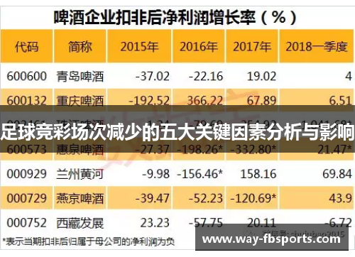 足球竞彩场次减少的五大关键因素分析与影响