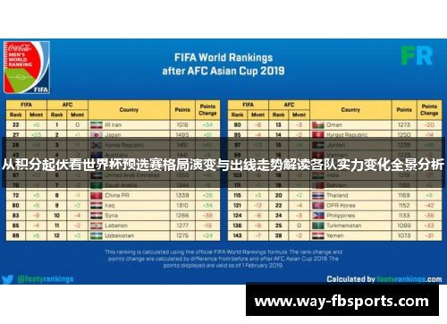 从积分起伏看世界杯预选赛格局演变与出线走势解读各队实力变化全景分析