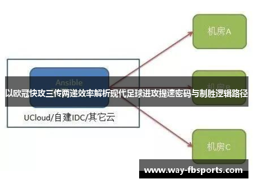 以欧冠快攻三传两递效率解析现代足球进攻提速密码与制胜逻辑路径