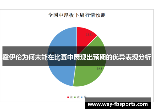 霍伊伦为何未能在比赛中展现出预期的优异表现分析